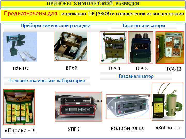 ПРИБОРЫ ХИМИЧЕСКОЙ РАЗВЕДКИ Предназначены для: индикации ОВ (АХОВ) и определения их концентрации Приборы химической