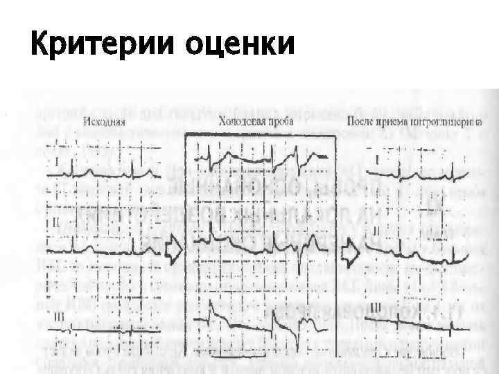 Критерии оценки 