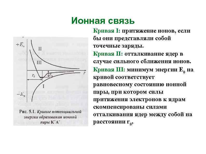 Притяжение ионов. Потенциальная кривая. Кривая потенциальной энергии ионной молекулы. Кривая потенциальной энергии двухатомной молекулы. Потенциальная кривая притяжения и отталкивания.