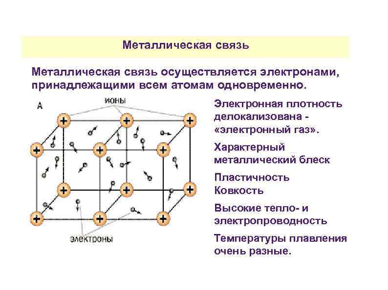 Строение металлической связи