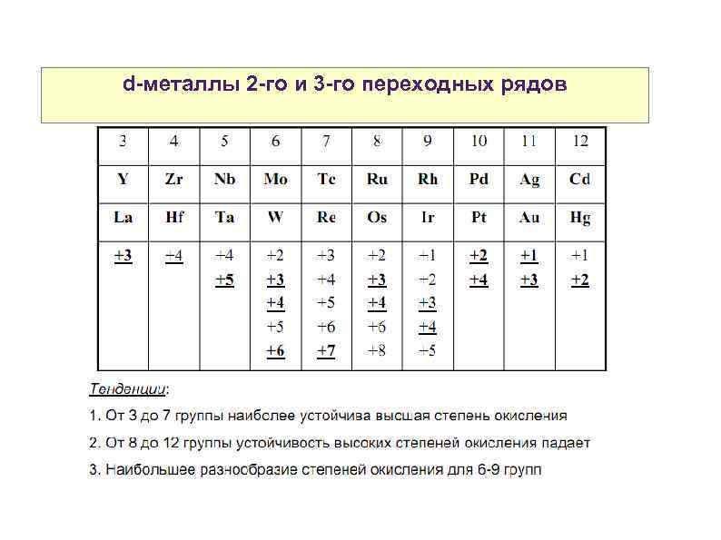 d-металлы 2 -го атомов р-элементов Свойства и 3 -го переходных рядов 