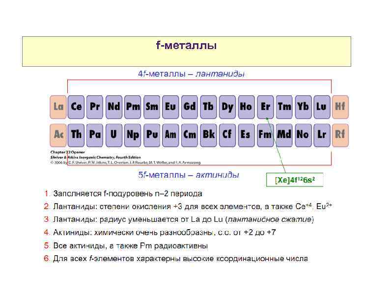 Свойства атомов р-элементов f-металлы 