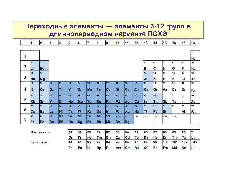 Переходные элементы — элементы 3 -12 групп в длиннопериодном варианте ПСХЭ 