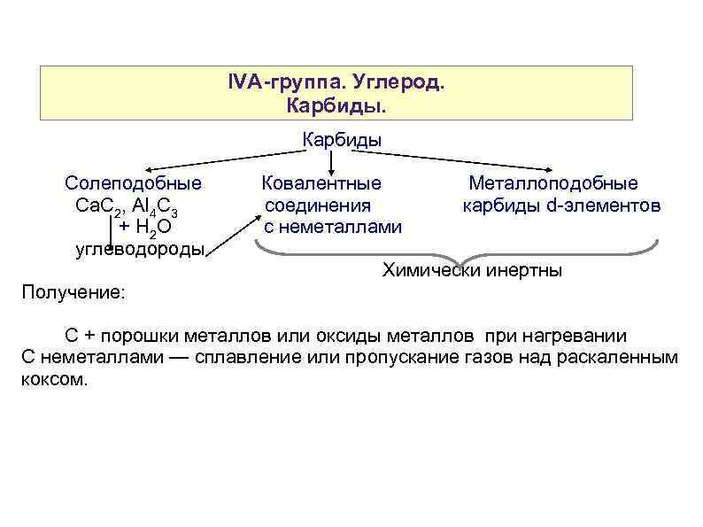 Карбид натрия формула. Химические свойства карбидов. Классификация карбидов. Карбиды металлов формулы. Карбиды примеры.