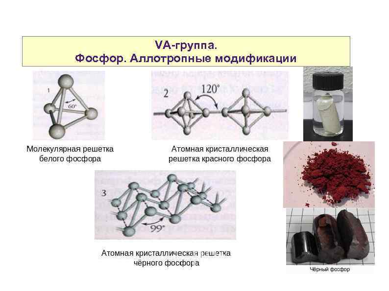 VA-группа. Фосфор. Аллотропные модификации 