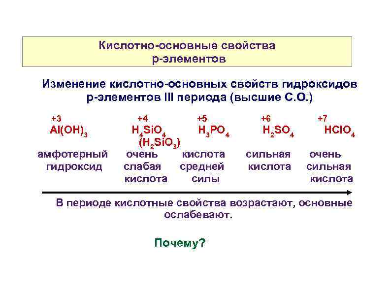 Кислотные свойства водородных соединений в периоде