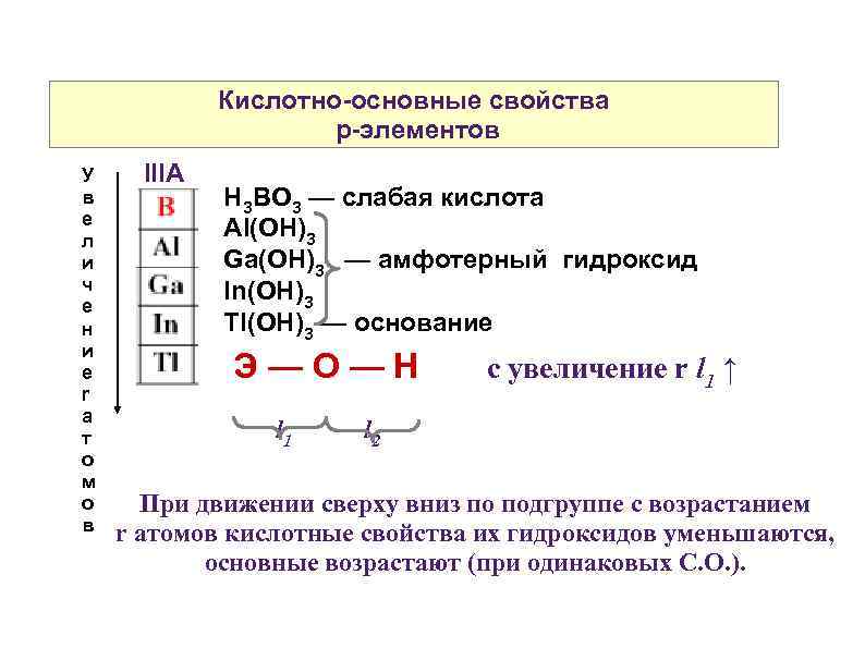 Кислотно-основные свойства p-элементов У в е л и ч е н и е r