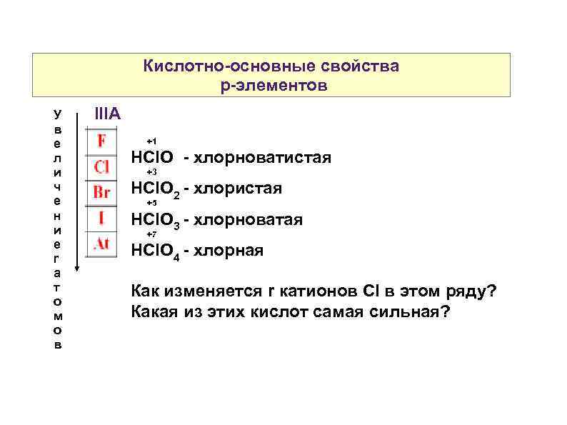 Кислотно-основные свойства p-элементов У в е л и ч е н и е r