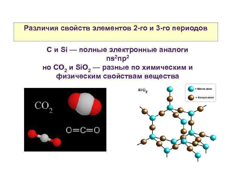 Различия свойств элементов 2 -го и 3 -го периодов C и Si — полные