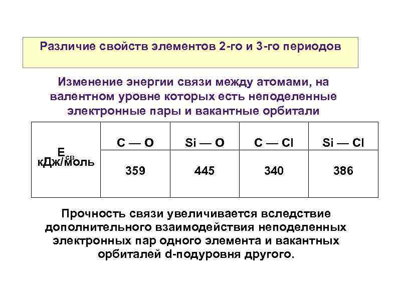 Различие свойств