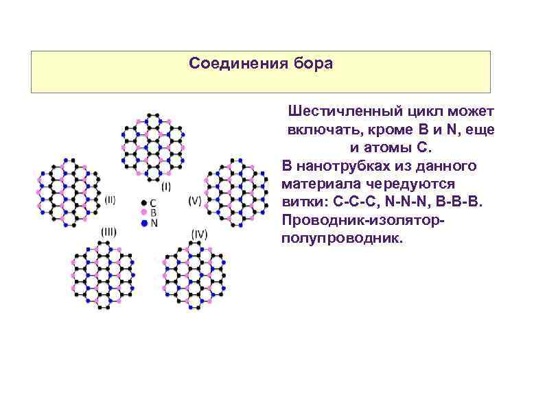 Соединения бора Шестичленный цикл может включать, кроме B и N, еще и атомы С.