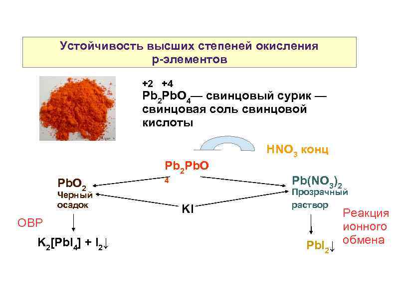 Устойчивость высших степеней окисления р-элементов +2 +4 Pb 2 Pb. O 4— свинцовый сурик