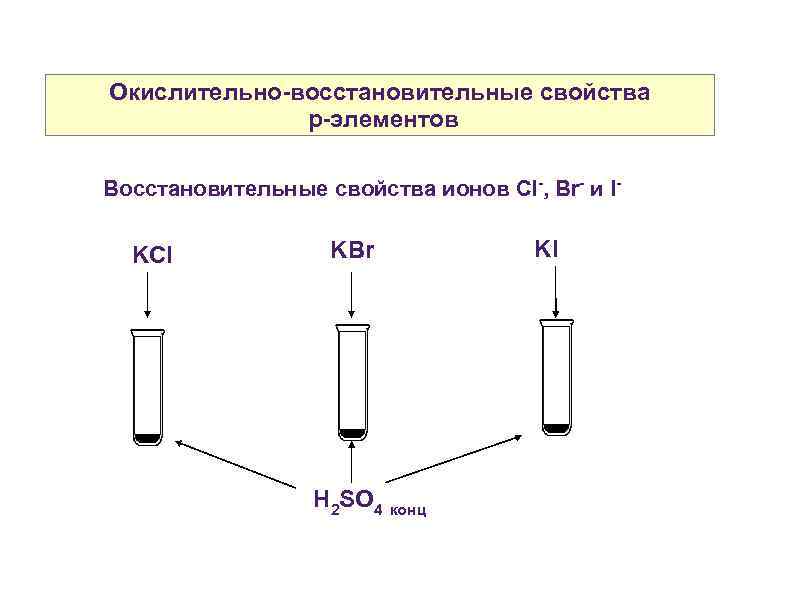 Окислительно-восстановительные свойства p-элементов Восстановительные свойства ионов Cl-, Br- и I- KCl KBr H 2