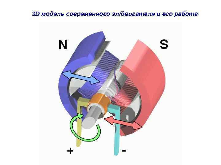 3 D модель современного эл/двигателя и его работа 