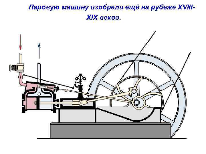 Паровой двигатель рисунок