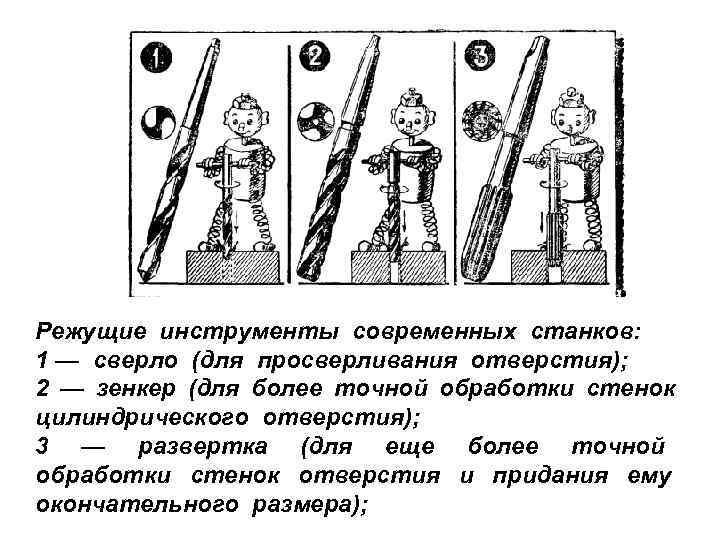 Режущие инструменты современных станков: 1 — сверло (для просверливания отверстия); 2 — зенкер (для