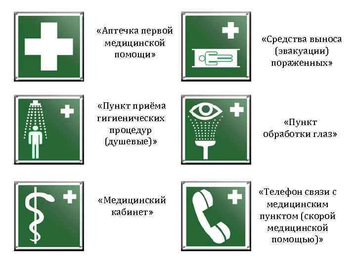  «Аптечка первой медицинской помощи» «Пункт приёма гигиенических процедур (душевые)» «Медицинский кабинет» «Средства выноса