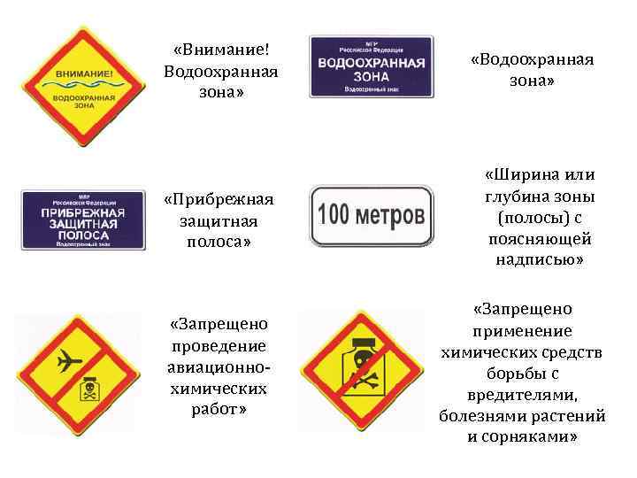  «Внимание! Водоохранная зона» «Прибрежная защитная полоса» «Ширина или глубина зоны (полосы) с поясняющей