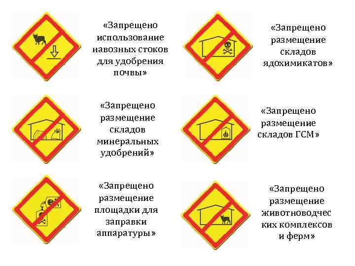  «Запрещено использование навозных стоков для удобрения почвы» «Запрещено размещение складов минеральных удобрений» «Запрещено