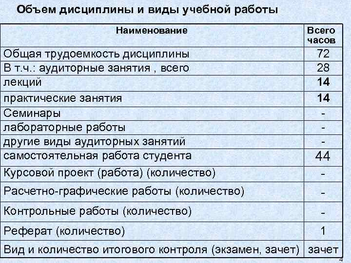Объем дисциплины и виды учебной работы Наименование Общая трудоемкость дисциплины В т. ч. :
