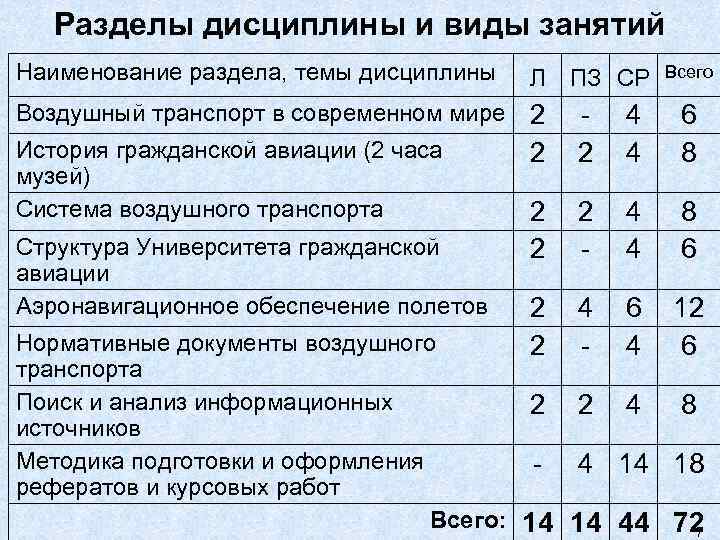 Контрольная работа по теме Аэронавигационное обеспечение полетов