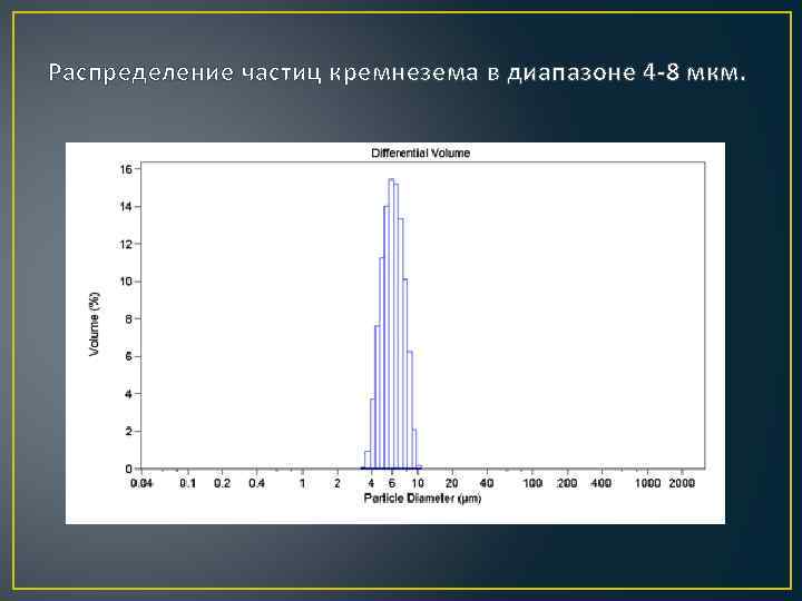 Распределение частиц кремнезема в диапазоне 4 -8 мкм. 