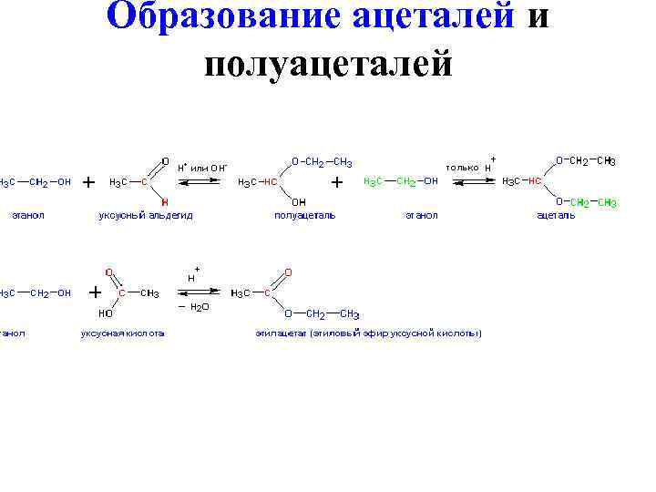 Образование ацеталей и полуацеталей 