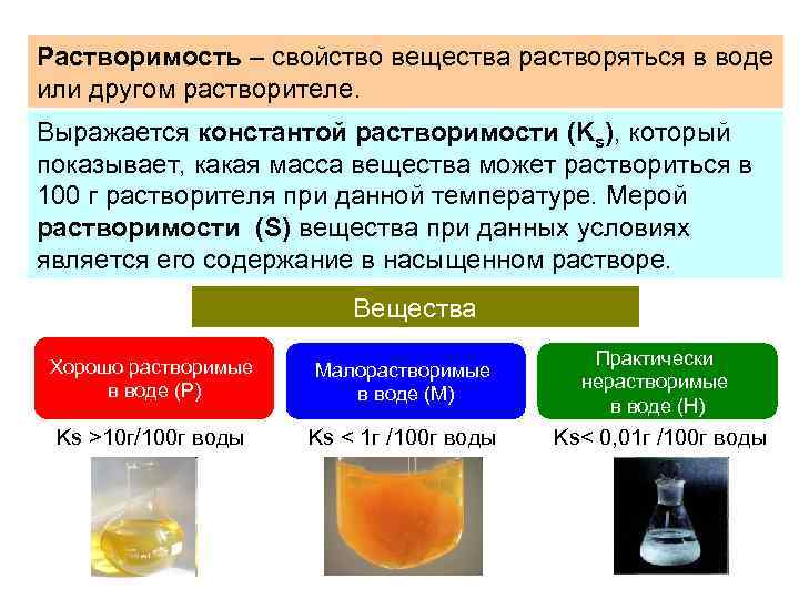 Растворимость – свойство вещества растворяться в воде или другом растворителе. Выражается константой растворимости (Ks),