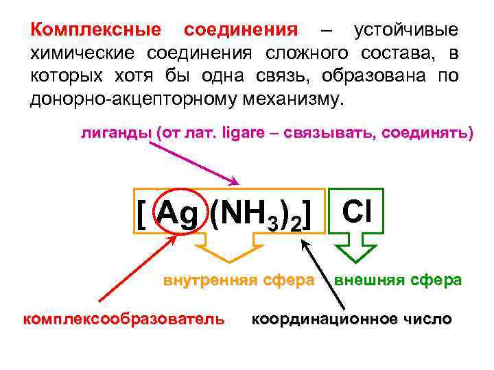Комплексные соединения – устойчивые химические соединения сложного состава, в которых хотя бы одна связь,