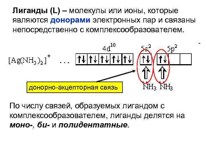 Лиганды (L) – молекулы или ионы, которые являются донорами электронных пар и связаны непосредственно