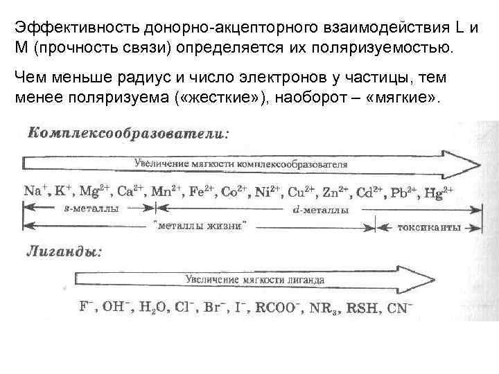 Эффективность донорно-акцепторного взаимодействия L и M (прочность связи) определяется их поляризуемостью. Чем меньше радиус
