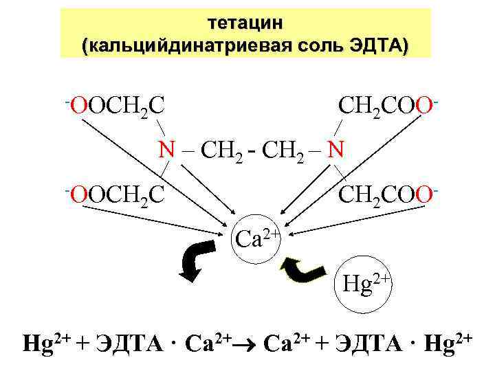 тетацин (кальцийдинатриевая соль ЭДТА) -OOCH 2 COO- N – CH 2 - CH 2