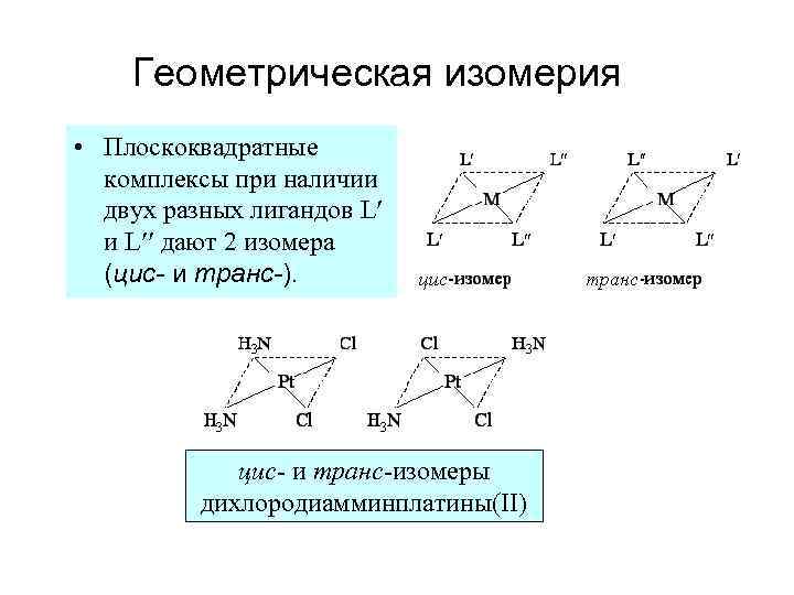 Геометрическая изомерия • Плоскоквадратные комплексы при наличии двух разных лигандов L и L дают