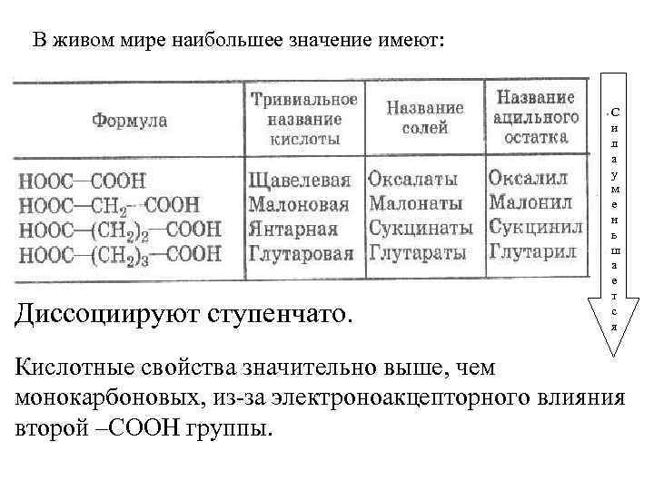 В живом мире наибольшее значение имеют: Диссоциируют ступенчато. С и л а у м