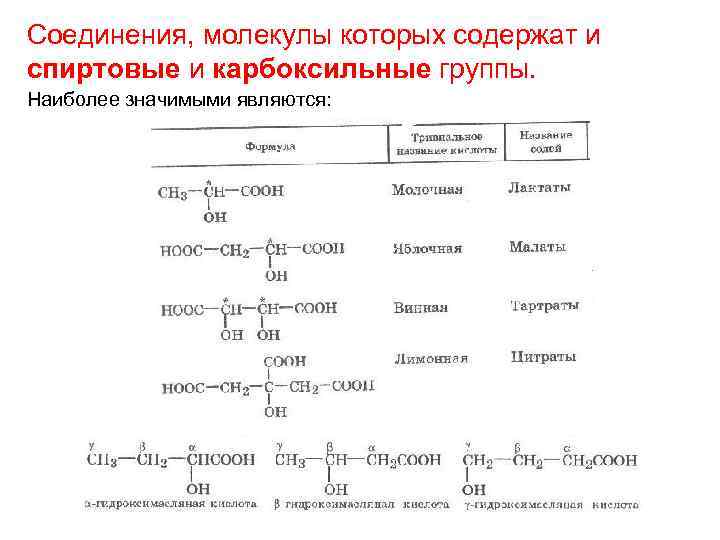 Соединения, молекулы которых содержат и спиртовые и карбоксильные группы. Наиболее значимыми являются: 