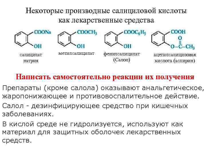 Схема синтеза аспирина