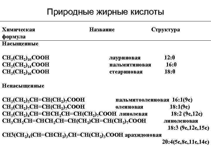 Соон структурная формула