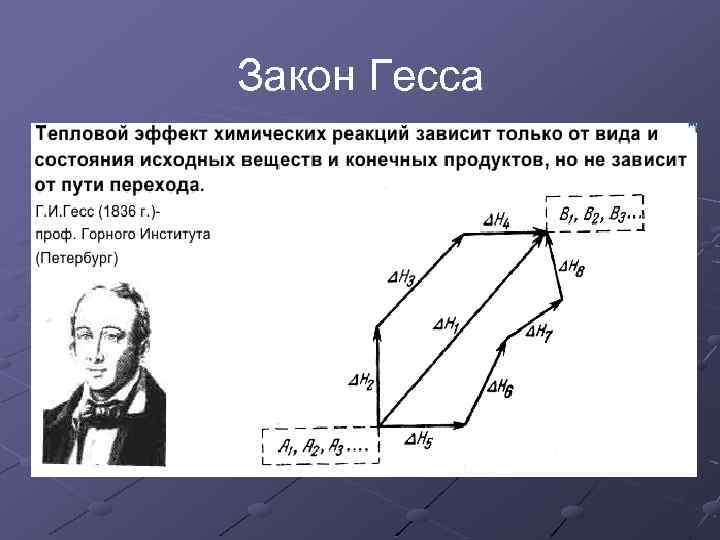 Закон Гесса 