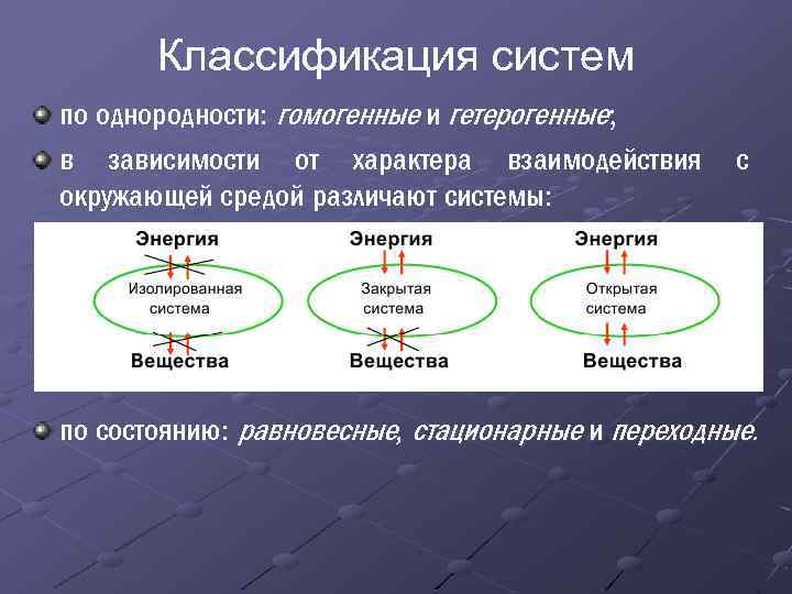 Классификация систем по однородности: гомогенные и гетерогенные; в зависимости от характера взаимодействия окружающей средой