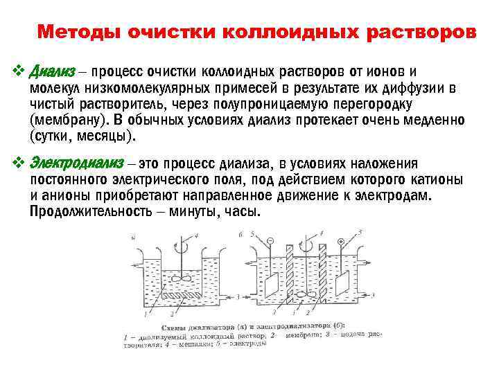 Методы очистки коллоидных растворов v Диализ – процесс очистки коллоидных растворов от ионов и