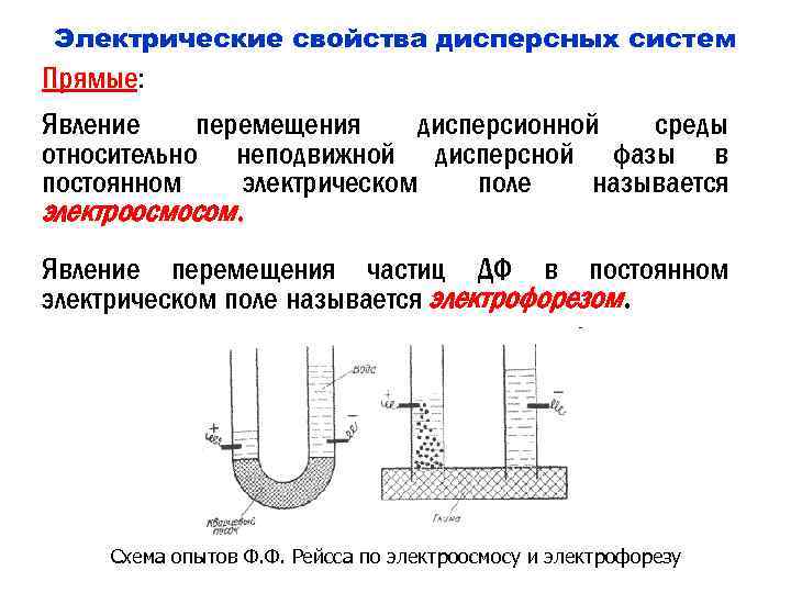 Электрические свойства дисперсных систем Прямые: Явление перемещения дисперсионной среды относительно неподвижной дисперсной фазы в