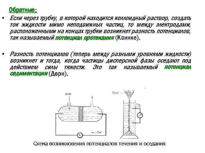 Обратный ток жидкости. Потенциал протекания в седиментации. Разность потенциалов между электродами. Движение жидкости между электродами. Потенциал протекания эффект Квинке.