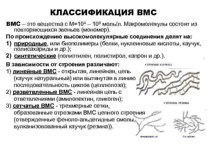 КЛАССИФИКАЦИЯ ВМС – это вещества с М=104 – 106 моль/л. Макромолекулы состоят из повторяющихся