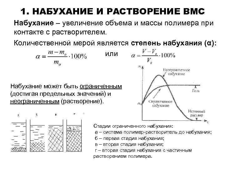 Этапы растворения