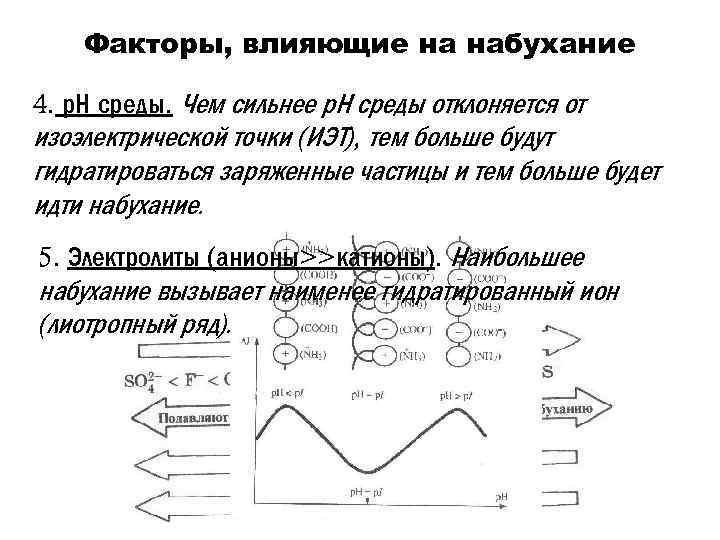 Факторы, влияющие на набухание 4. р. Н среды. Чем сильнее р. Н среды отклоняется