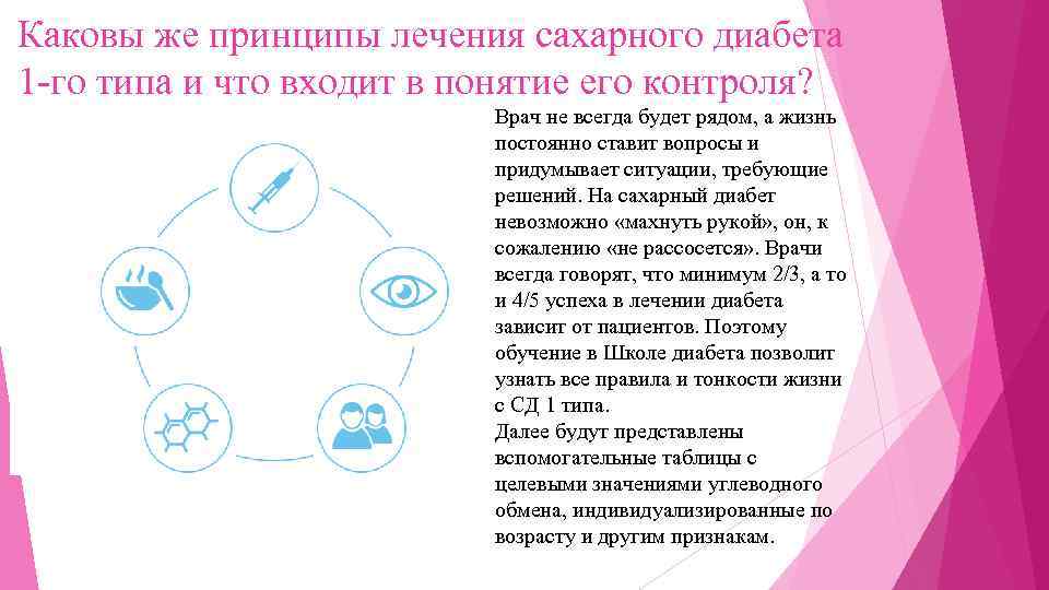 Каковы же принципы лечения сахарного диабета 1 -го типа и что входит в понятие