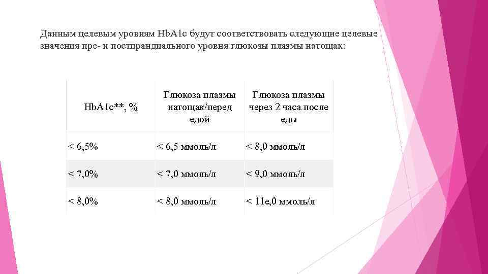 Целевые значения есть. Целевые показатели Глюкозы. Целевой уровень постпрандиальной Глюкозы. Целевая Глюкоза. Целевой уровень HBALC.