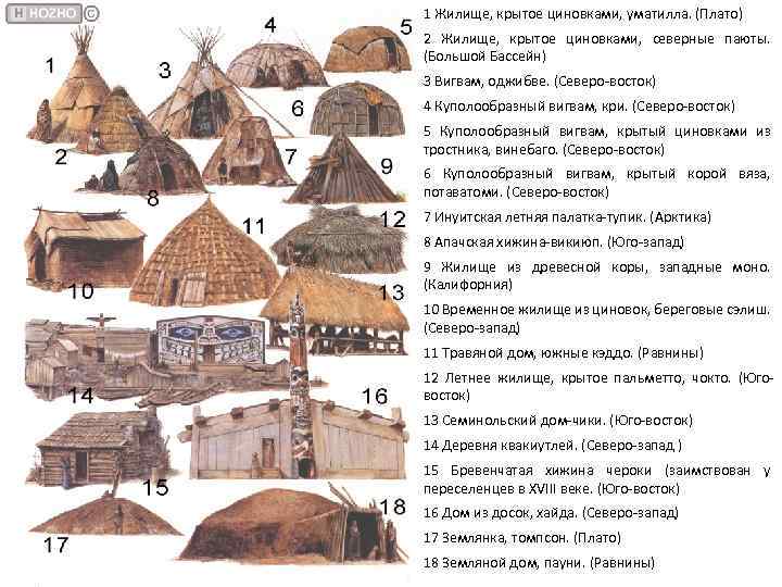 Ландшафт и жилище человека проект