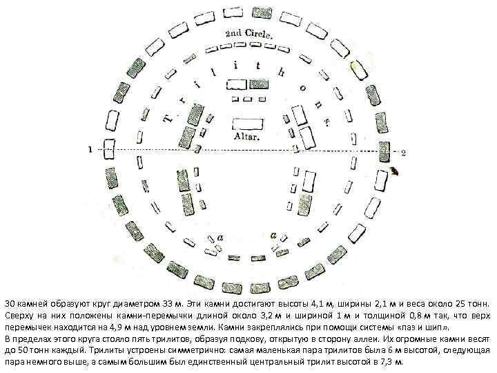 30 камней образуют круг диаметром 33 м. Эти камни достигают высоты 4, 1 м,