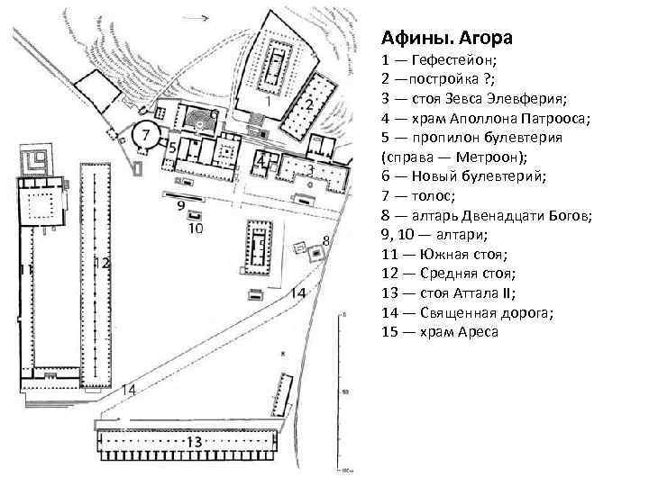 Афины. Агора 1 — Гефестейон; 2 —постройка ? ; 3 — стоя Зевса Элевферия;